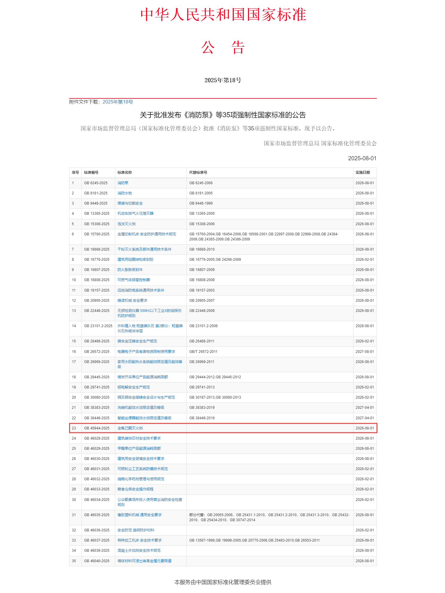 重磅！浙江諾亞參與主編的強制性國家標準《全氟己酮滅火劑》正式發(fā)布